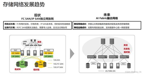 虚拟化与网络存储技术在网络技术服务中的应用与展望